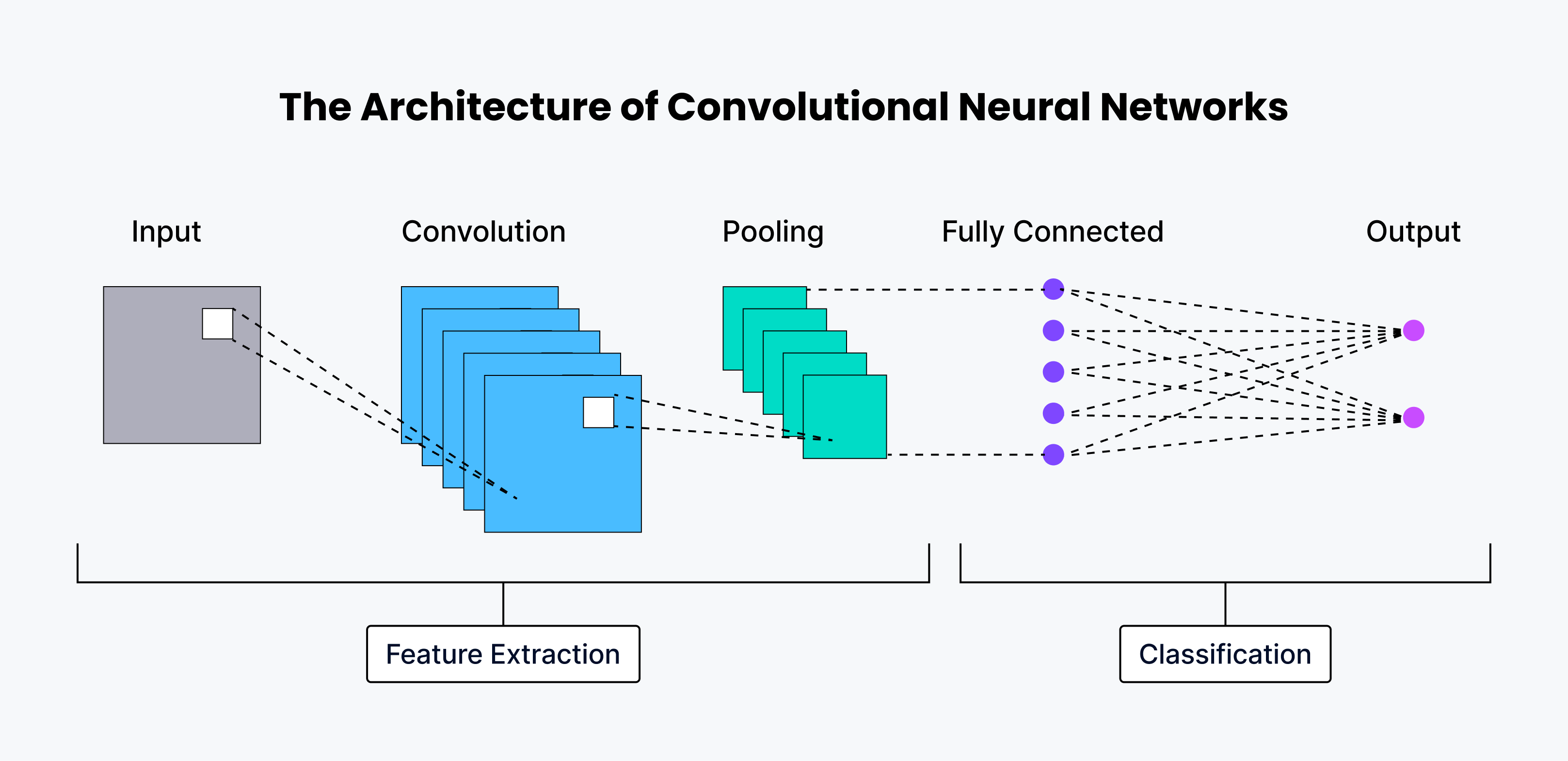 Crack Detection with Deep Learning